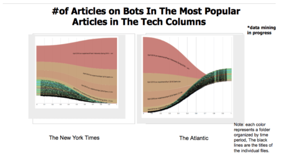 Throwback Tuesday: DWRL Lesson Plan – Visualizing The News As A&nbsp;Timeline